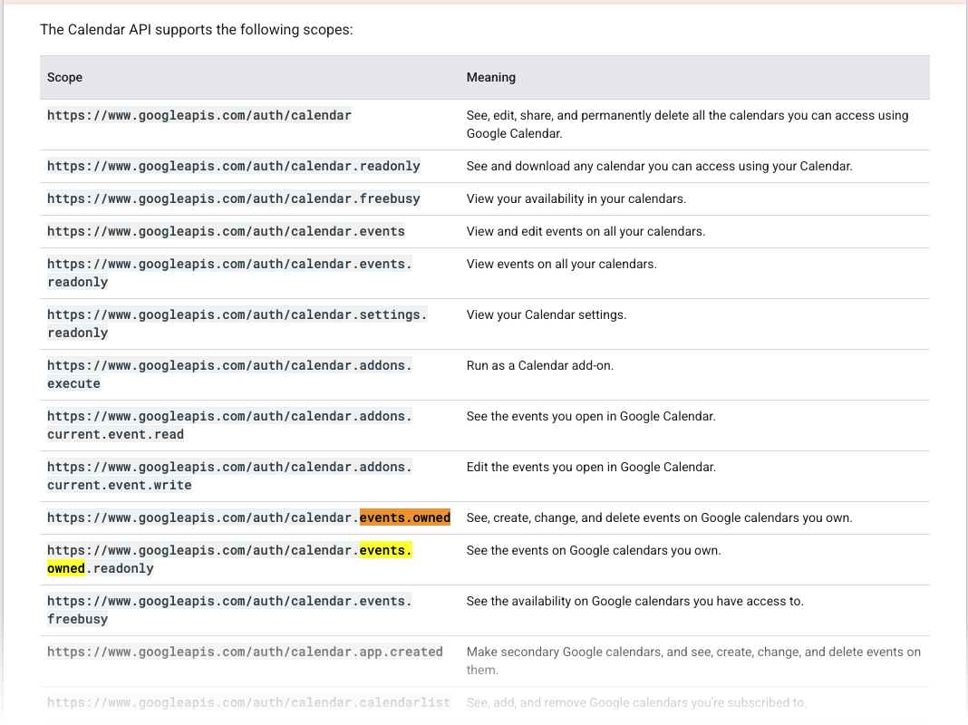 Google Calendar API scopes table. calendar.events.owned is highlighted, its meaning listed as: See, create, change, and delete events on Google calendars you own.